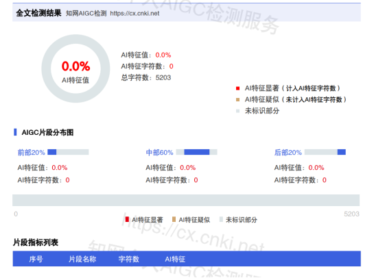 优化前-片段高亮显示 AI生成内容标记